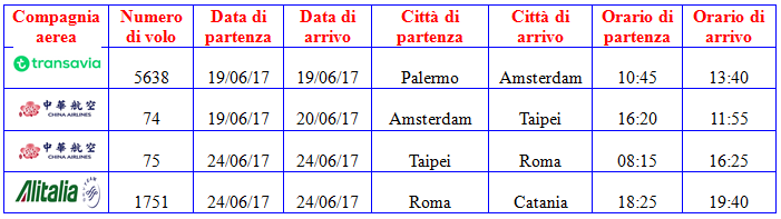 I VOLI OPZIONE 3 DA CATANIA Quota