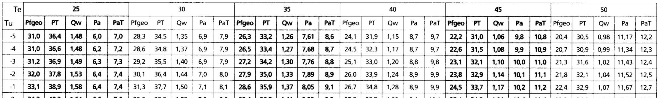 LE EFFICIENZE DEL SISTEMA DI GENERAZIONE LE