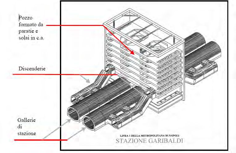 Case Study: la Metropolitana di Napoli (1/3) CRITICITA PROGETTUALI Battente acqua max = 37 metri esercita elevato carico Perforazioni a foro cieco implicano assenza di punti di riferimento