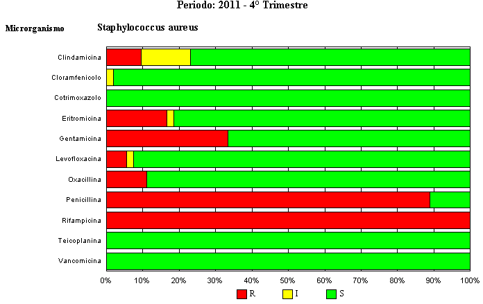 Sensibilità agli