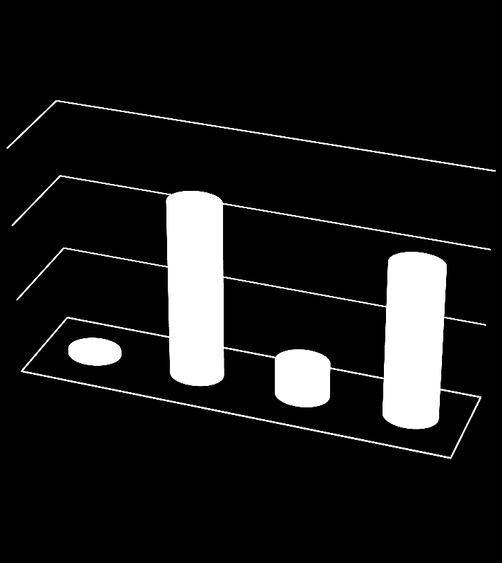 76 66 117 9 22 32 3 23 102 Non li uso per niente > 4% Meno di 1 ora > 32% 2 ore al massimo >