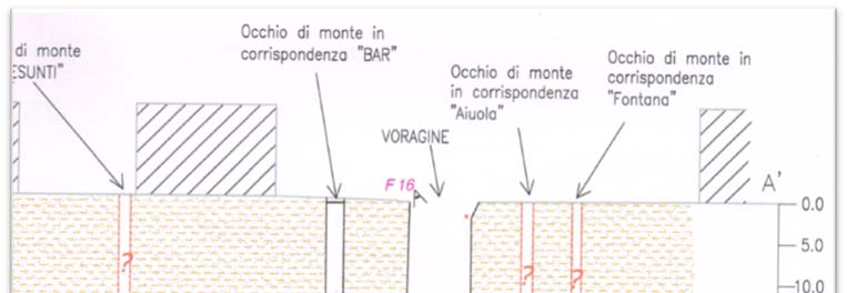 rilevata dal geol. Improta.