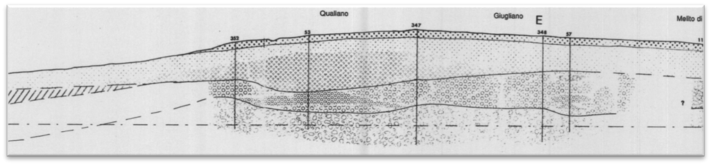 geologiche dove rientra il comune