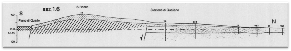 Figura 46: tracce delle sezioni