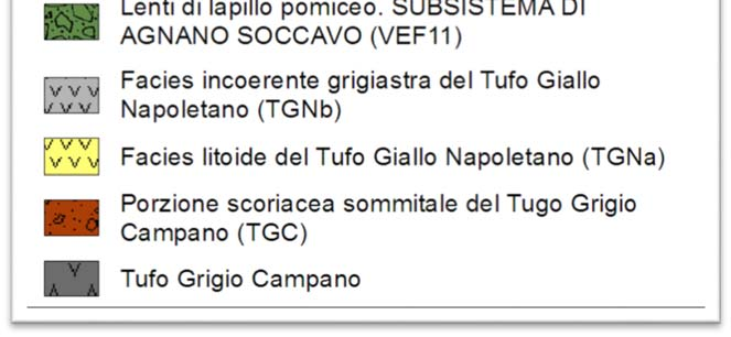 Il passaggio tra facies incoerente e litoide del Tufo Giallo Napoletano è graduale, quest ultimo intercettato tra i 17m e i 21m nella porzione meridionale del centro abitato dove negli ultimi 40 anni