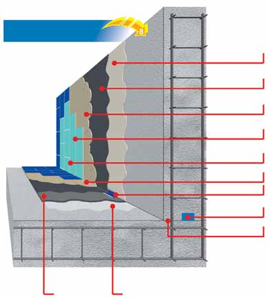 69 ESEMPIO DI REALIZZAZIONE DI PISCINA CON RIVESTIMENTO IN KLINKER O GRES PORCELLANATO Intonaco con Nivoplan + Planicrete Impermeabilizzazione con Mapelastic + Mapenet 150 o Mapetex Sel Keracrete +