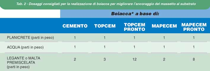 MASSETTO RISCALDANTE Fig.