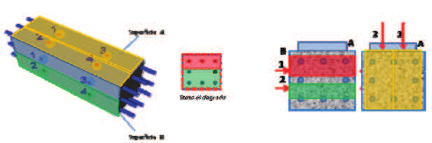 Capitolo 4 Risultati Sperimentali a) b) Figura 113: a) stato di degrado dei prototipi.