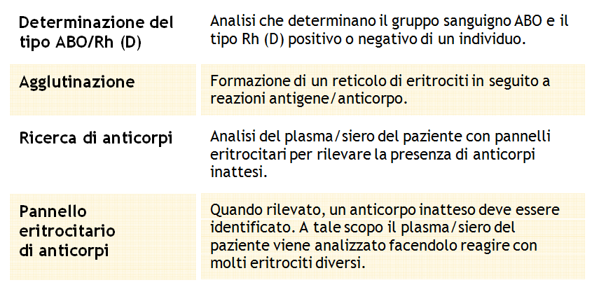 Riepilogo Determinazione ABO+RAI Tecnica di