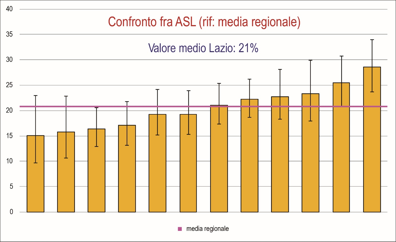 Figura 6B.