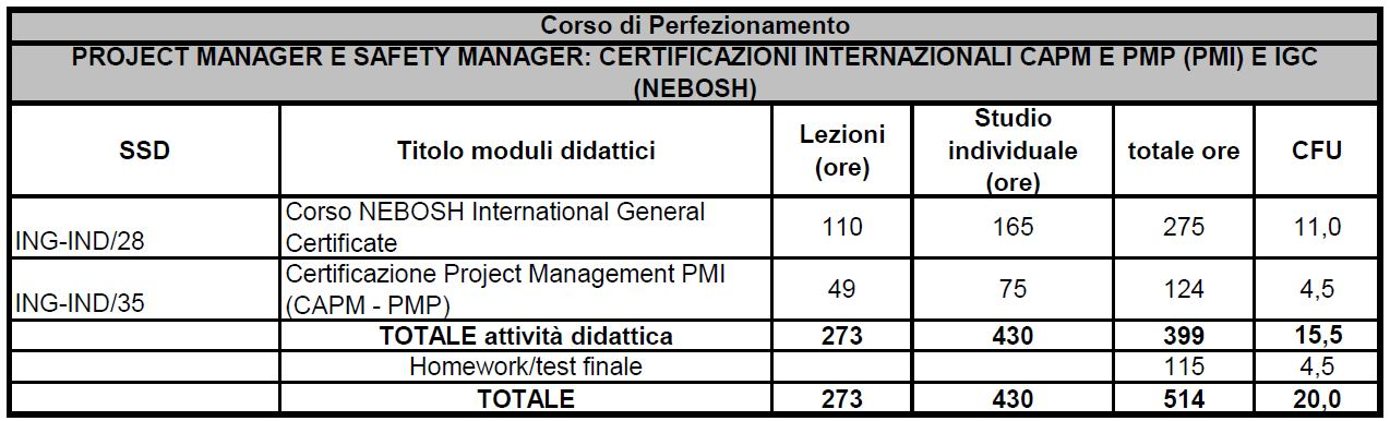 ART. 3 Contenuti e organizzazione della didattica Il Corso di Perfezionamento inizierà a marzo 2017 e terminerà a luglio 2017 per un totale complessivo di 20 CFU.