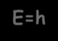 LA LUCE e un onda E.M. L energia associata ad un onda E.M. e QUANTIZZATA (cioè suddivisa in unità discrete) E=hn h=costante di Planck (6.