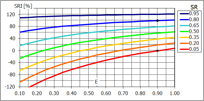 Solar Reflectance Index superficie di riferimento bianca (SR=0.