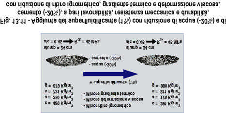 12.1): L elevato quantitativo di acqua per aumentare la lavorabilità e l elevato dosaggio di cemento (c), che consegue da un alto valore di a e da un basso valore di a/c, comporta anche un ridotto