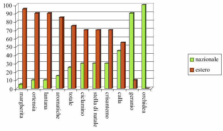 I VOLUMI DI PRODUZIONE E IL VALORE ECONOMICO