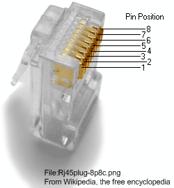 Ethernet Cable Pin Usage 1 Transmission (Tx+) 2