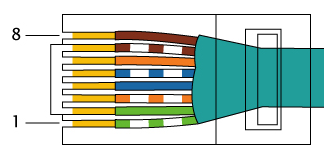 How to wire } Straight Through EIA/TIA-568A } Servono per collegare il PC al router,