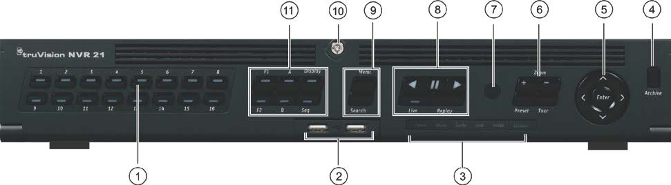 Capitolo 4: Istruzioni per l uso Figura 7: Pannello anteriore Modello a 16 canali: I controlli sul pannello anteriore includono: Tabella 2: Elementi del pannello anteriore Nome Descrizione 1.