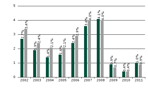 Spese Le commissioni e spese corrisposte sono utilizzate per coprire i costi di gestione dell'oicvm, compresi i costi legati alla commercializzazione e alla distribuzione delle quote.