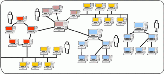 Definizione di rete di calcolatori Una rete di calcolatori è un insieme di dispositivi autonomi (in grado di eseguire autonomamente i processi di calcolo) interconnessi tra loro, in grado di