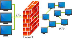 Firewall Il firewall è un dispositivo (hardware+software), che ha lo scopo di proteggere una rete dalle connessioni non autorizzate provenienti da internet.
