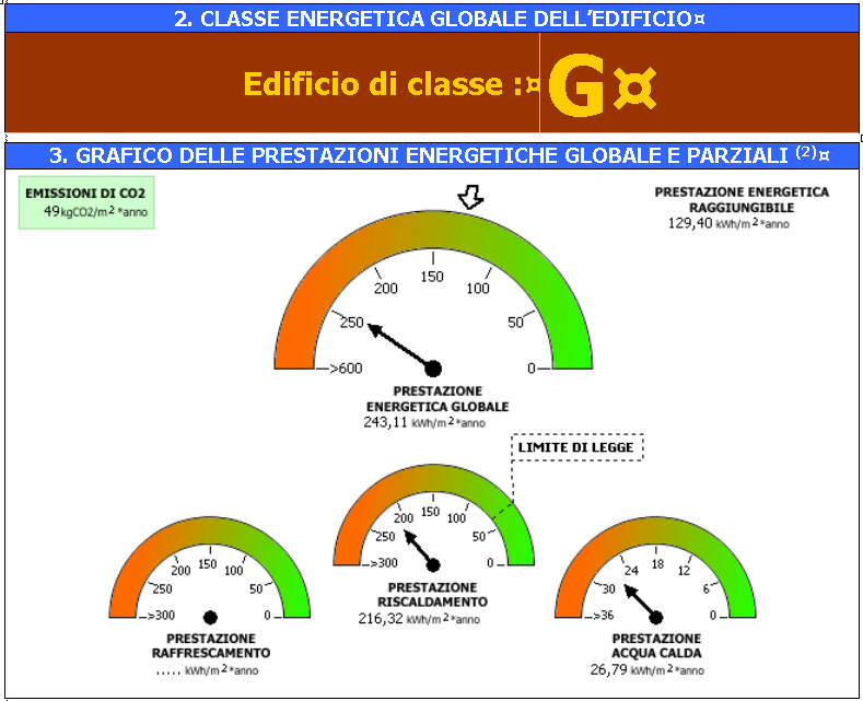 Rappresentazione della prestazione energetica e classificazione globale ( cruscotto ) I quadri 3 e 4 dovranno essere