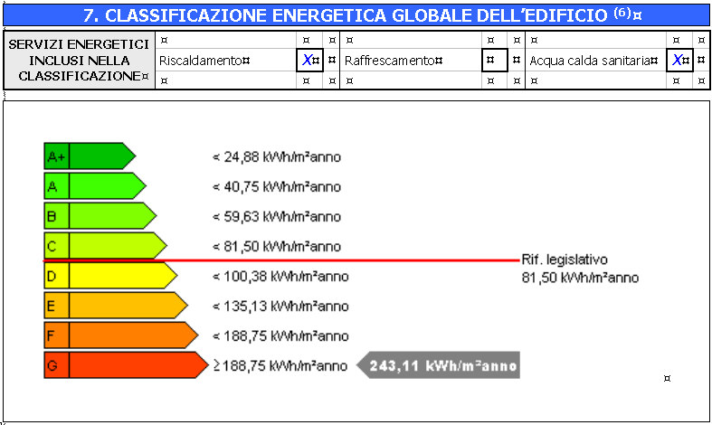 243 kwh/m² 15.000 /anno 30.000 5 anni 130 kwh/m² 8.