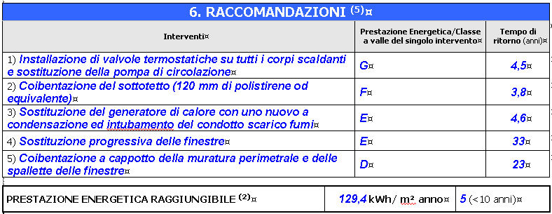 SOCAL - Certificazione energetica 35 In assenza di limite per