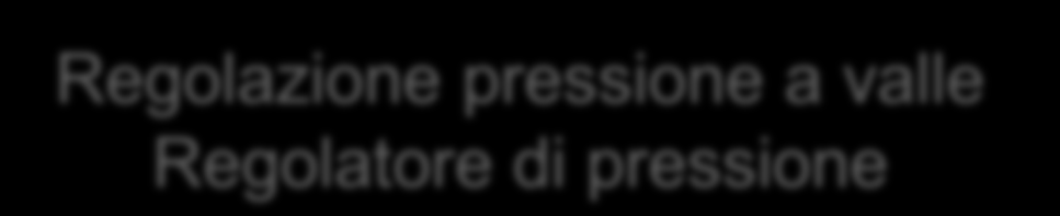 Regolazione pressione a monte Valvola di sfioro