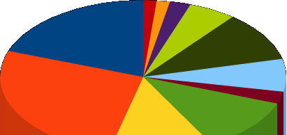 TIPOLOGIA DI INFORMAZIONE RICHIESTA Ci sono state 466 persone che hanno richiesto informazioni varie.