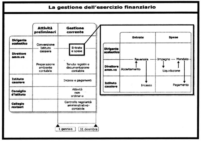 Ministero_1_256 11-12-2002 18:19 Pagina 153 B0K(,)*0#:*(I&(0:#()"+-0')#+0#,&'0,)$-0#.&$-+20"0#3)"")#I$-(+-)#30#9&,6)-)$4+#3)""@I/)(.040& 70$+$40+(0&#0$#.&(/&#OA.