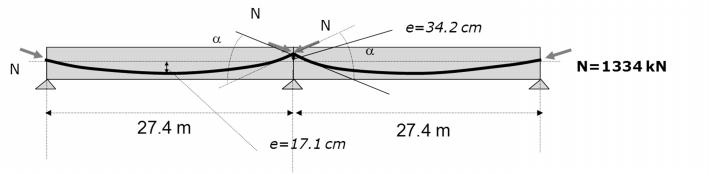 el caso dell esempio = 0.015 e quindi l eccentricità del cavo nell appoggio varrà e' 0. 015 740cm 34. cm f 4f/ Figura 7.