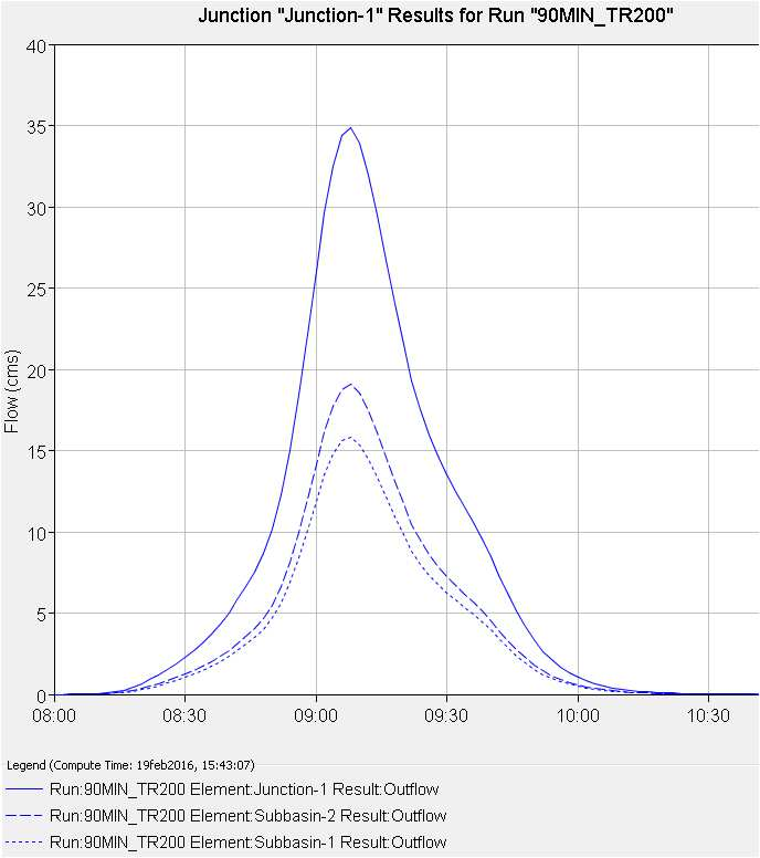 Tp=90min Tr=200