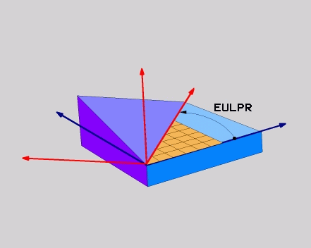Definizione del piano di lavoro mediante angoli di Eulero: PLANE EULER Applicazione Gli angoli di Eulero definiscono un piano di lavoro utilizzando fino a tre rotazioni intorno al sistema di