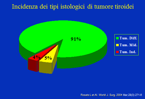 4. DESCRIZIONE DEL PERCORSO 4.1. INCIDENZA e PREVENZIONE In Italia, nel 2014, sono stati diagnosticati circa 16.