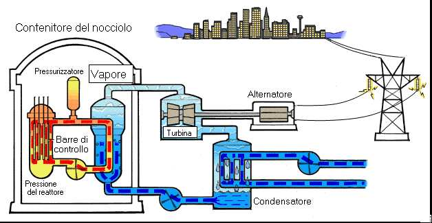 Una centrale nucleare Denuclearizzati??? No, grazie.