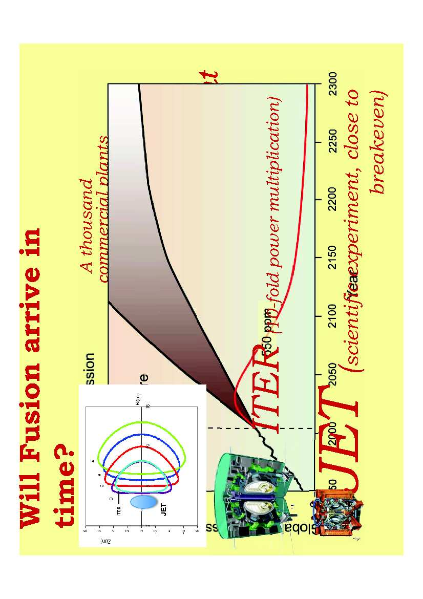 L energia nucleare è pericolosa? Dipende... JET, un esperimento scientifico, ha avuto successo. ITER sarà produttivo nel 2026.