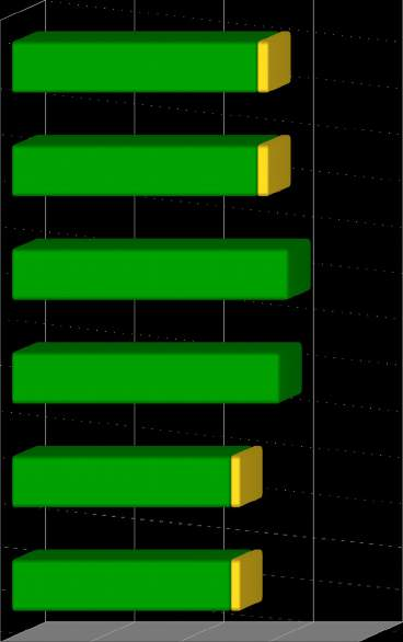 duro (49,00+2,20) X 0,857 = 0,439 Pasta integrale di