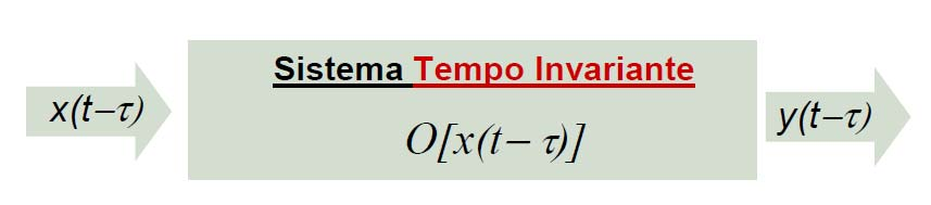 Sistemi Tempo-Invarianti Tempo Invariante (o permanente ): quando l uscita generata da un segnale ritardato e uguale all