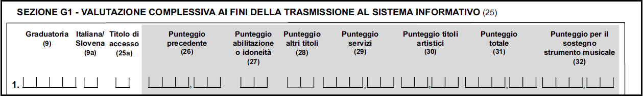 Sezione G Valutazione titoli ai fini della trasmissione al sistema informativo Sezione G1 Valutazione complessiva ai fini della trasmissione al sistema informativo Compilare solo la parte in bianco.