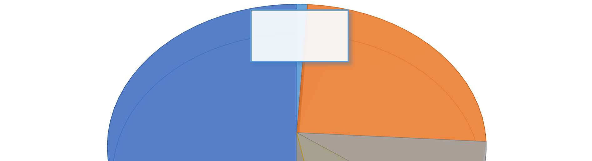 DISTRIBUZIONE DELLE SEGNALAZIONI PER AMBITO DI INTERVENTO