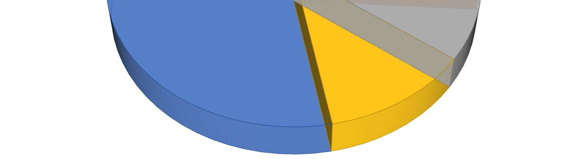 all'estero 1% Disponibilità di beni indicativi di capacità