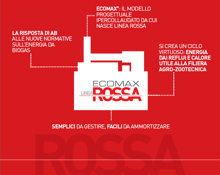 Il prodotto Linea Rossa LINEA ROSSA nasce per