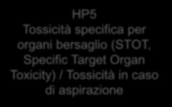 per organi bersaglio (STOT, Specific Target