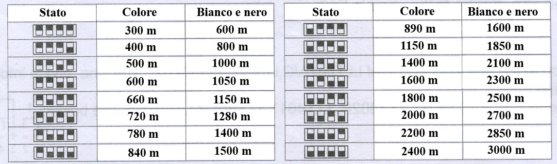 Agire sui 4 dep-switch per regolare la definizione dell immagine.