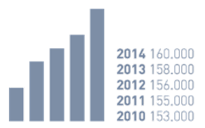 DATA&FACTS 2015 +160.