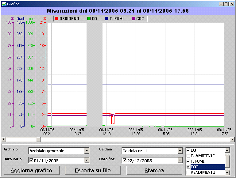 IST-5750.SW01.01/E SW750RC / Istruzioni d uso Pag.