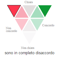 triangolo centrale, in senso orario Sono in completo