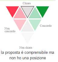 fianco Sono d accordo ma la proposta non è del tutto comprensibile: triangolo appena sotto La