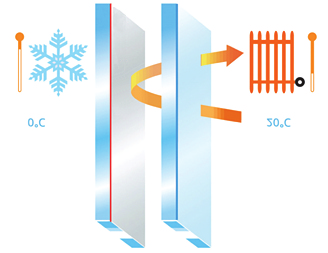 Così ti godi la temperatura perfetta e la luce ideale in qualsiasi stagione. Primavera: con il vetro SGG PLANITHERM 4S Evolution i capricci del tempo non contano più.